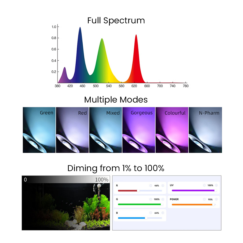 Full Spectrum Bluetooth 3.0 Ap - Aquarium Led Light 评论和价格
