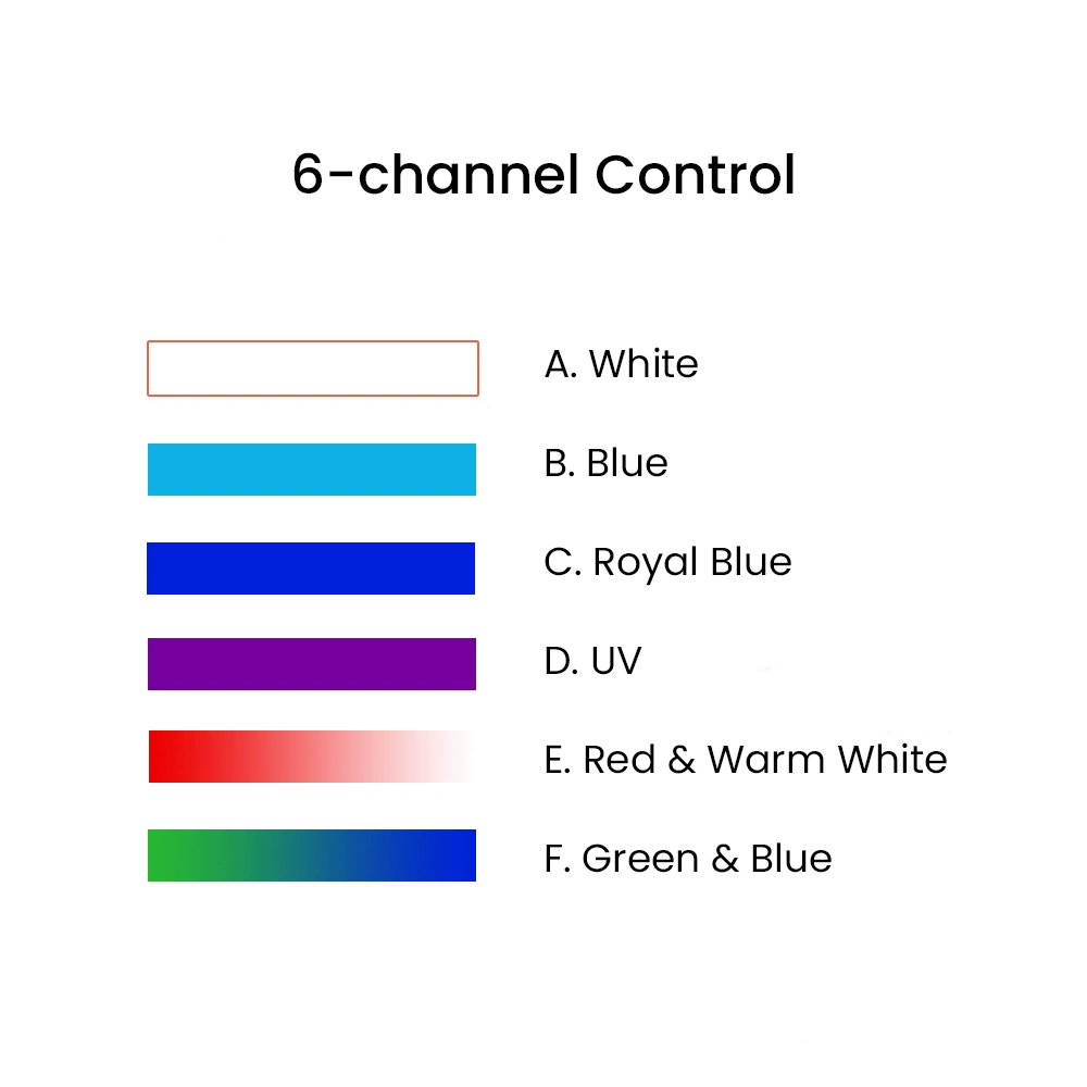 K7 140W Full Spectrum WiFi Ful - Aquarium Led Light 评论和价格
