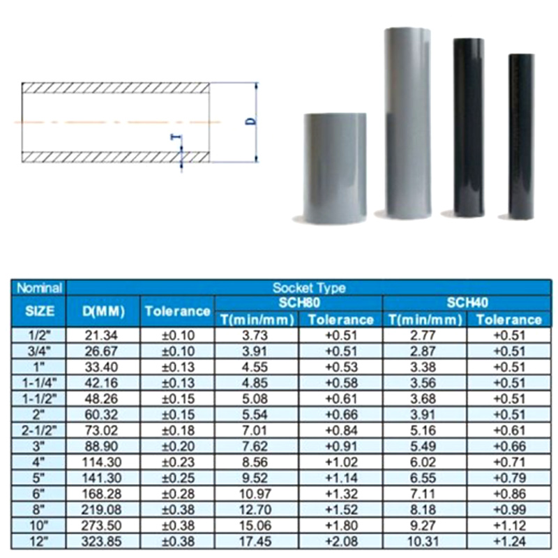 1pcs PVC Pipe Length 50cm Agri - Aquarium Fish Youtube 评论和价格