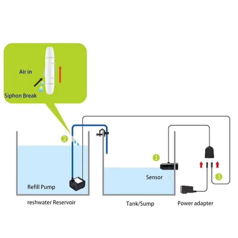 Jebao Aquarium ATO Auto Refill - Aquarium Fish Care 评论和价格
