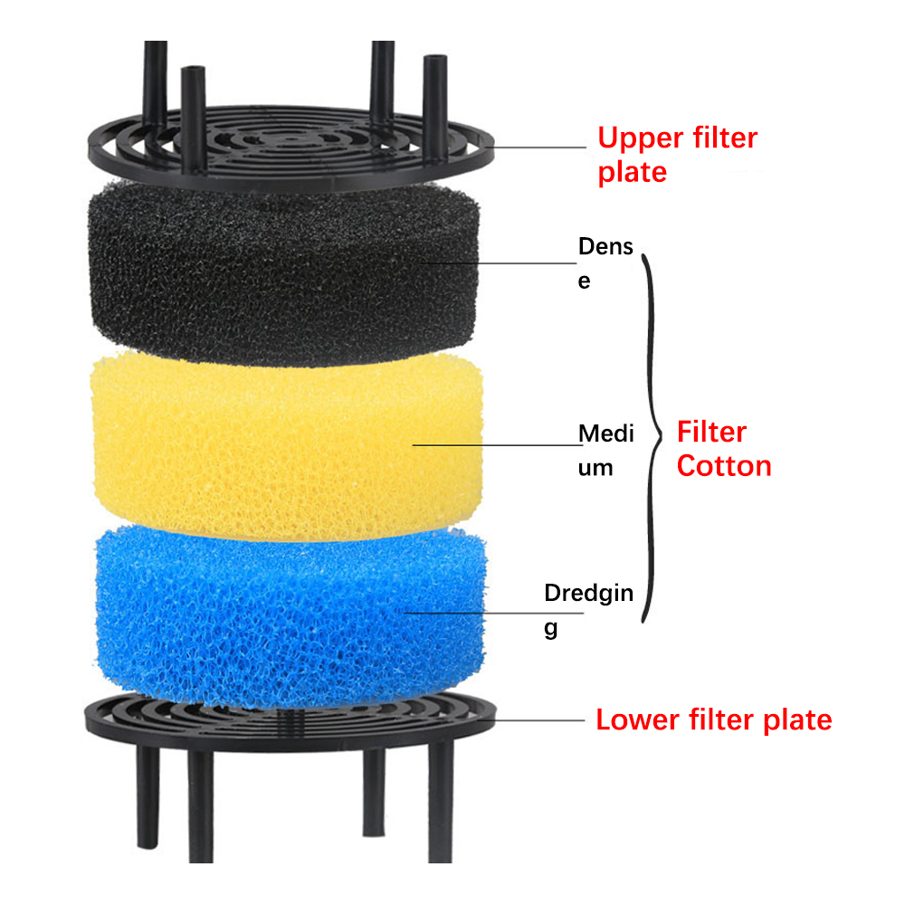 Three Layers External Filter B - Fish Tank Filter Aquarium 评论和价格